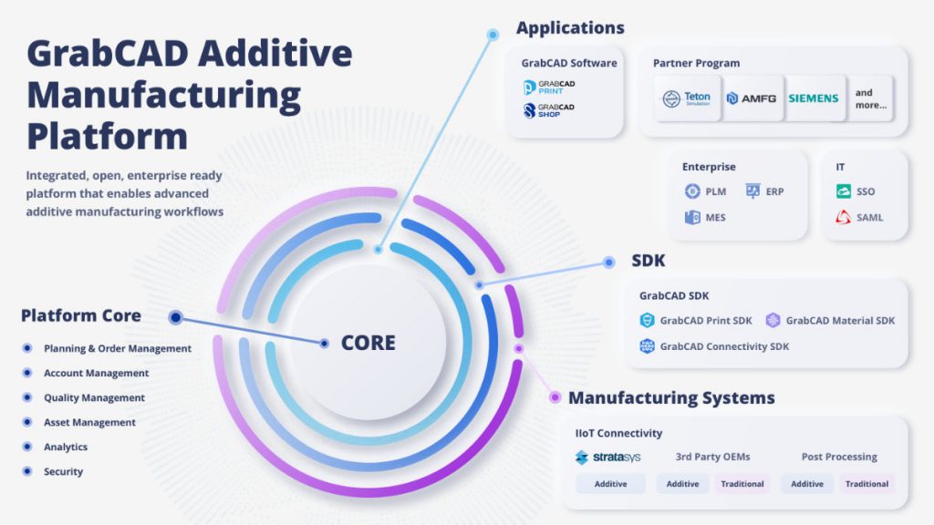 Image result Mastering Grabcad: Tips & Tricks infographics